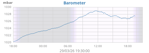 Barometer