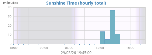 sunshinetime