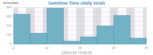 sunshinetime