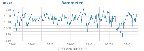 Barometer